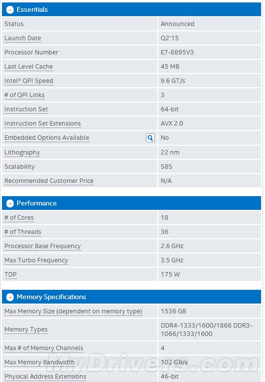 Intel悄推極品18核心：功耗實在夸張