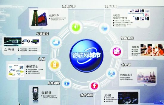 我國計劃投資超萬億建500多個智能城市