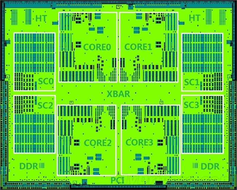 深度分析國產龍芯新架構CPU：自主當崛起