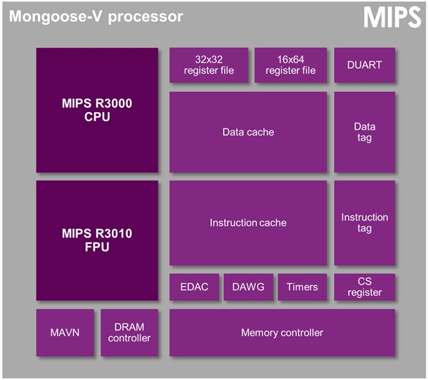 最美CPU！人類看清冥王星歸功于它
