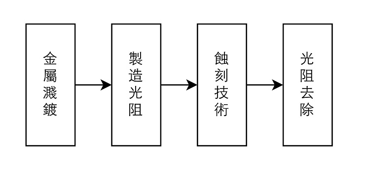IC