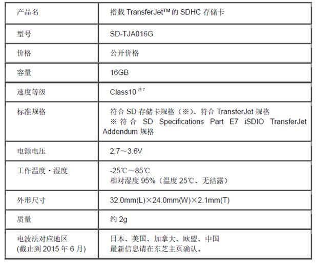 QQ圖片20150727135127