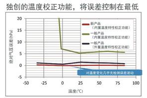 圖2