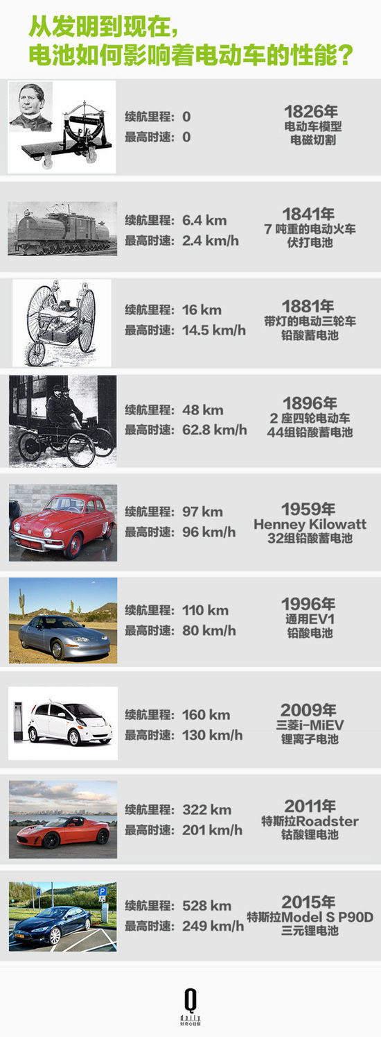 鋰電池如何帶領(lǐng)智能硬件廠商顛覆行業(yè)？