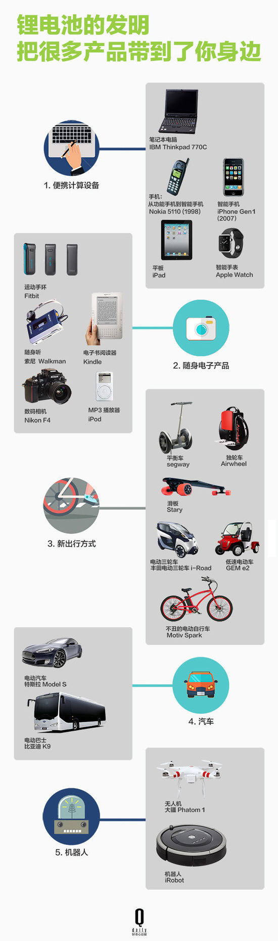 鋰電池如何帶領(lǐng)智能硬件廠商顛覆行業(yè)？