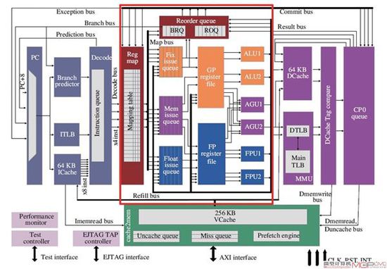 龍芯正式發布新一代四核CPU：自主指令集來了