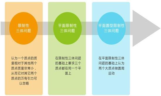 “三體”：其實你根本沒看懂！