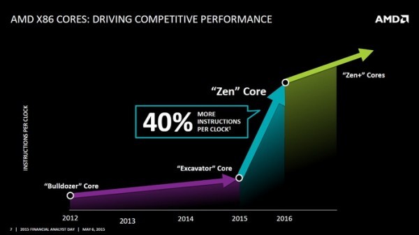 不陪Intel玩x86處理器 AMD Zen架構不成功便成仁？