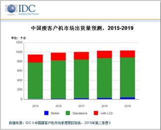 chart PR 0901