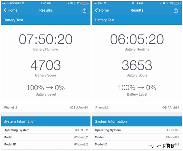 iPhone 6S A9處理器電池續(xù)航：臺積電完勝三星