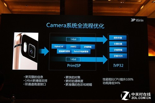 突破性拍照性能