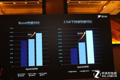 麒麟950性能解析 16nm工藝力碰驍龍三星