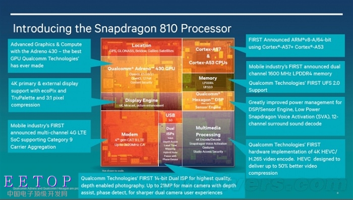 Snapdragon 820_leiphone111103