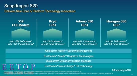 Snapdragon 820_leiphone111104