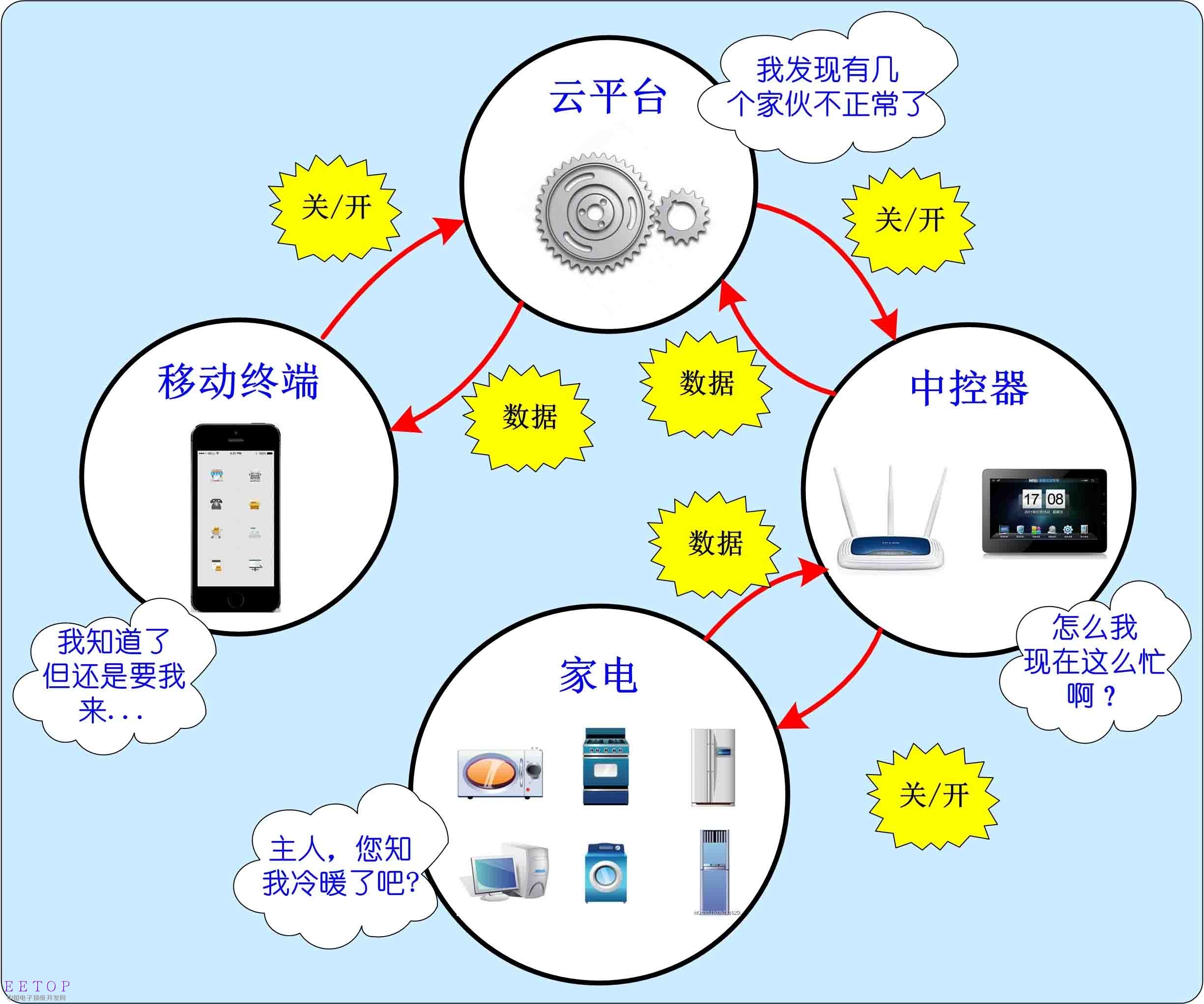 智能家居電能傳感器 應(yīng)大數(shù)據(jù)而生