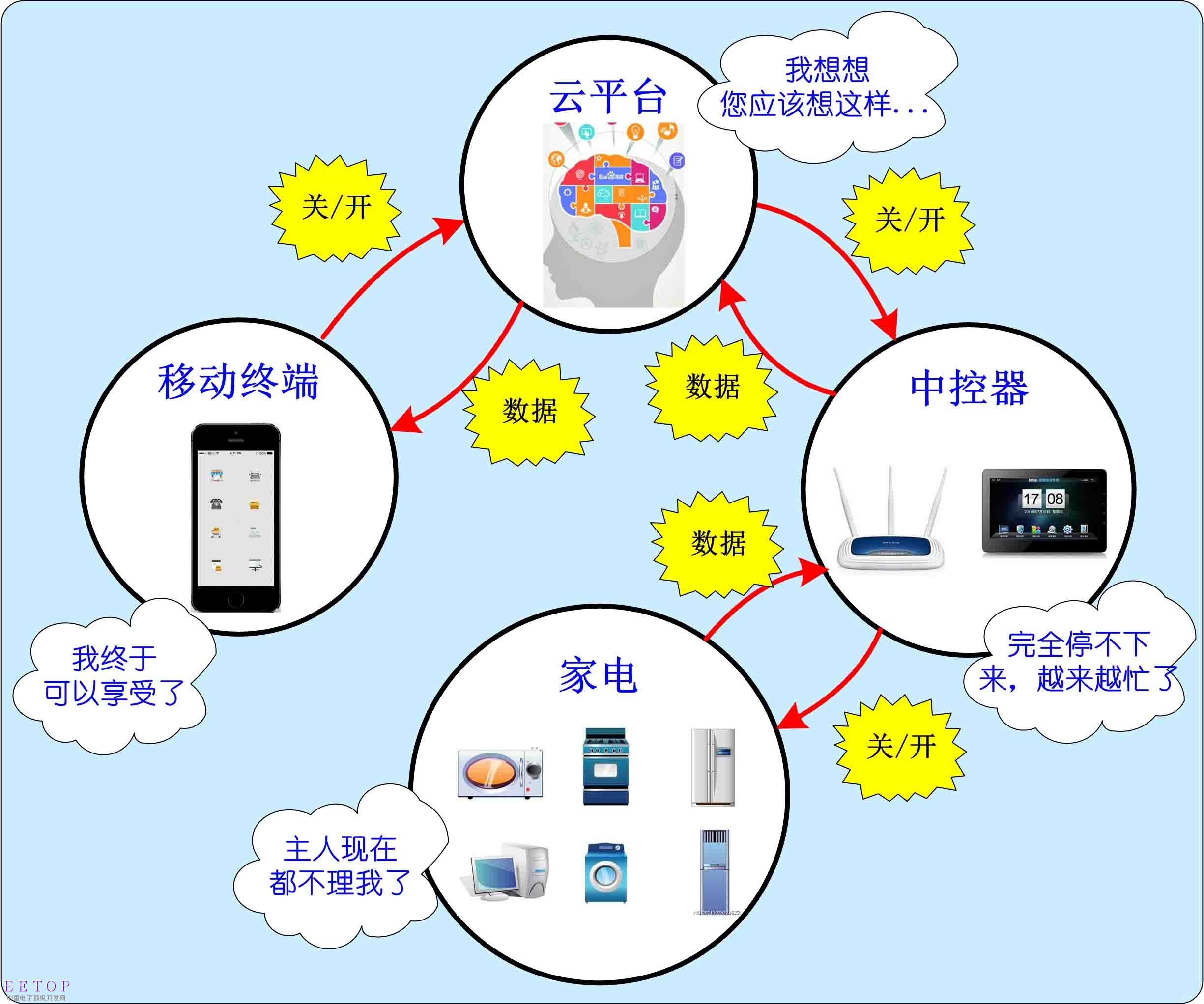 智能家居電能傳感器 應(yīng)大數(shù)據(jù)而生