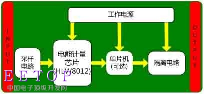 智能家居電能傳感器 應(yīng)大數(shù)據(jù)而生