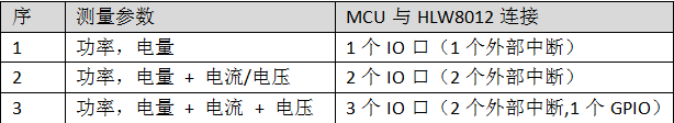 智能家居電能傳感器 應(yīng)大數(shù)據(jù)而生