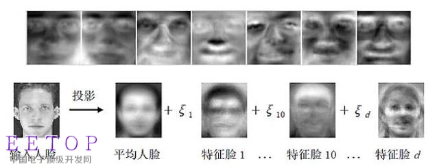計算機到底是怎么識別人臉的？ 