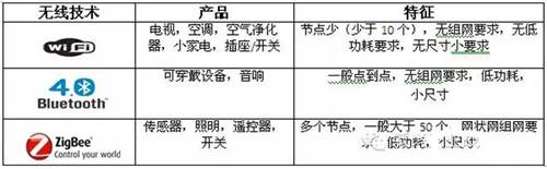 智能照明