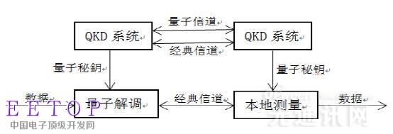 量子通信技術原理與發(fā)展前景解讀