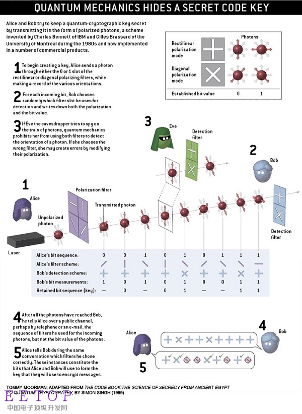 researchers-break-unbreakable-quantum-cryptography-497852-2.jpg