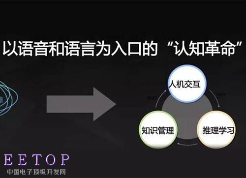 http://editerupload.eepw.com.cn/201512/48861451105438.jpg