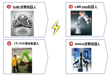 http://images.ofweek.com/Upload/News/2015-12/RB/25/680.png