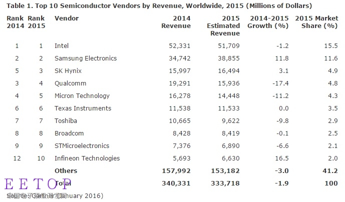 www.gartner.com