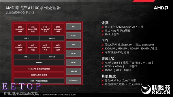 全新時(shí)代：AMD第一個(gè)ARM平臺(tái)正式登場(chǎng)！