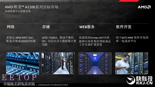 全新時(shí)代：AMD第一個(gè)ARM平臺(tái)正式登場(chǎng)！