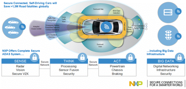 NXP