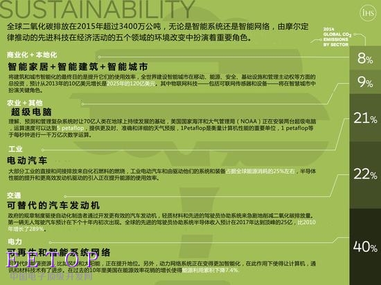 50歲了 摩爾定律依然是顛撲不破的規(guī)律