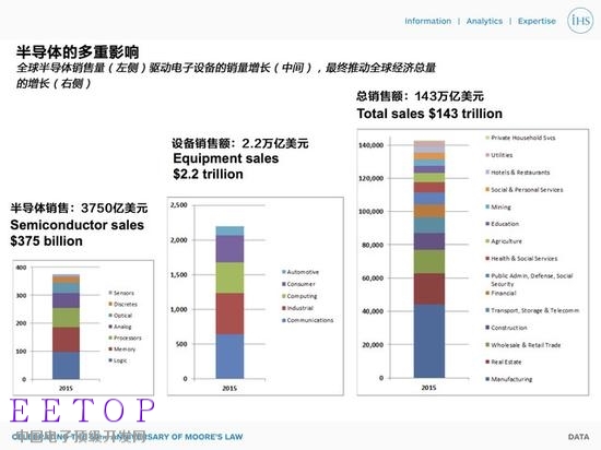 50歲了 摩爾定律依然是顛撲不破的規(guī)律