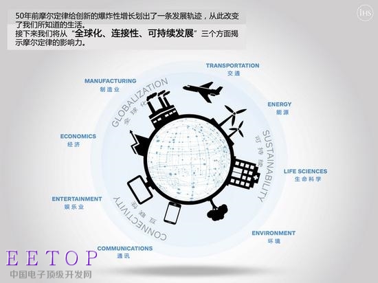 50歲了 摩爾定律依然是顛撲不破的規(guī)律