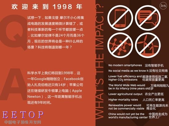 50歲了 摩爾定律依然是顛撲不破的規(guī)律