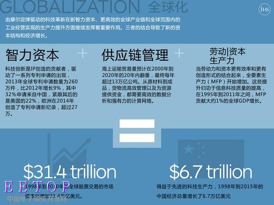 50歲了 摩爾定律依然是顛撲不破的規(guī)律