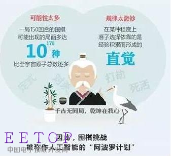 從深藍到阿爾法狗 人機大戰20年進化了什么？