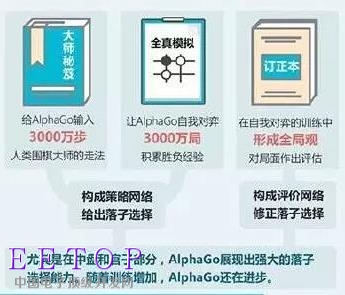 從深藍到阿爾法狗 人機大戰20年進化了什么？