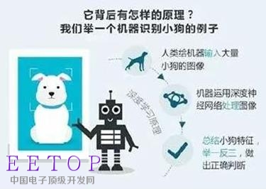 從深藍到阿爾法狗 人機大戰20年進化了什么？