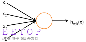 卷積神經網絡