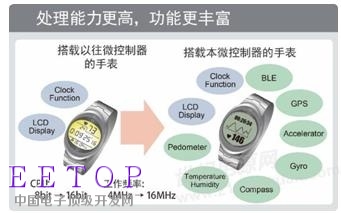http://www.electronicachina.com.cn/upload/photo_db/2016/02/19/201602191116458723/201602191116458723_570_380.jpg