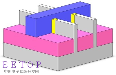 FinFET結(jié)構(gòu)