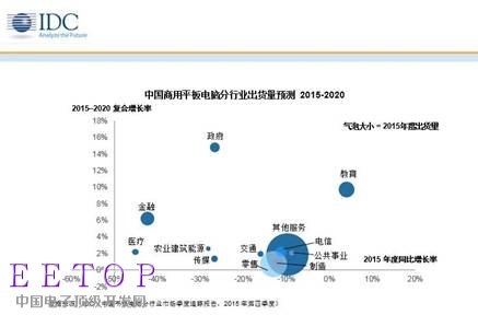 jason liu chart