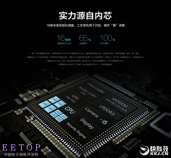 八核麒麟650全揭秘：華為首款全網通處理器！