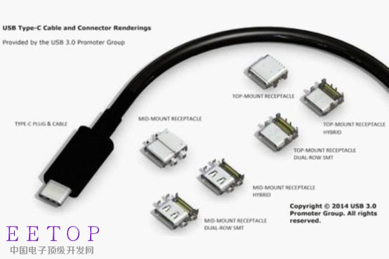 關于新一代USB-C接口標準你需要知道的一切