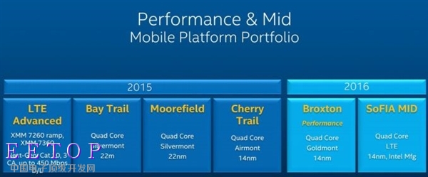 Intel最新移動手機處理器取消！全面轉型