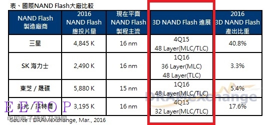 xmc-flash-nand-flash-china