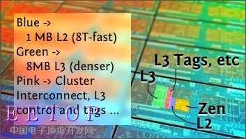 AMD全新CPU真身首曝！原來是這樣的八核心