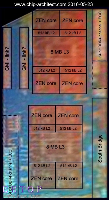 AMD全新CPU真身首曝！原來是這樣的八核心